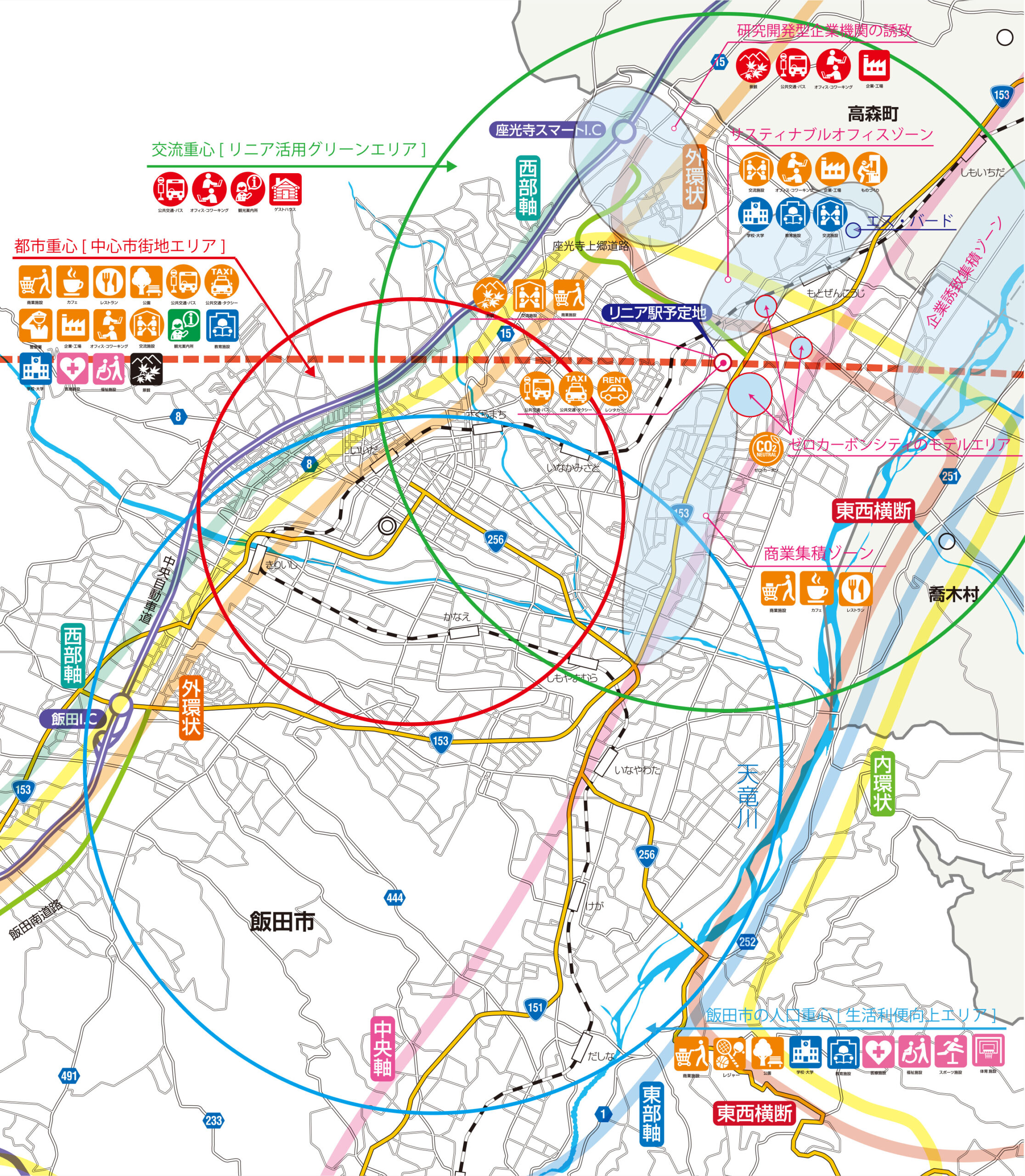飯田市（中部ブロック）３重心図